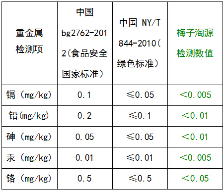 大家期待已久的大桃的检测终于出炉啦!快来看看检测结果吧!